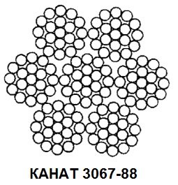 Канат ГОСТ 3067-80